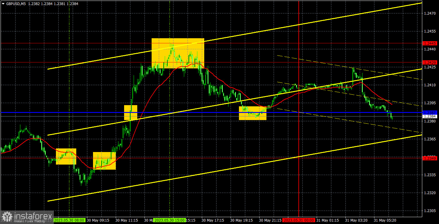 Прогноз и торговые сигналы по GBP/USD на 31 мая. Отчет COT. Детальный разбор движения пары и торговых сделок. Данные еще не начали поступать, а уже становится интереснее