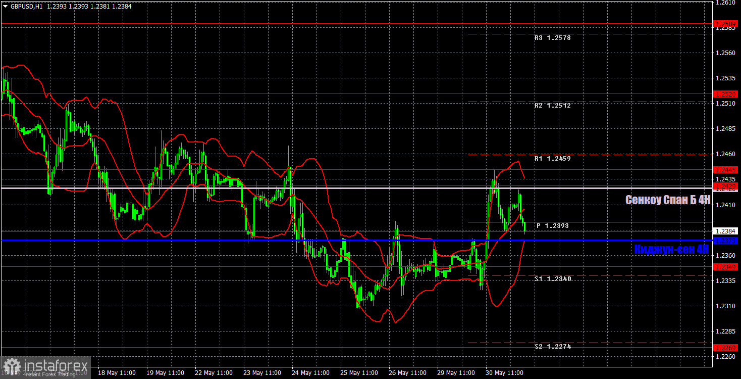 Прогноз и торговые сигналы по GBP/USD на 31 мая. Отчет COT. Детальный разбор движения пары и торговых сделок. Данные еще не начали поступать, а уже становится интереснее