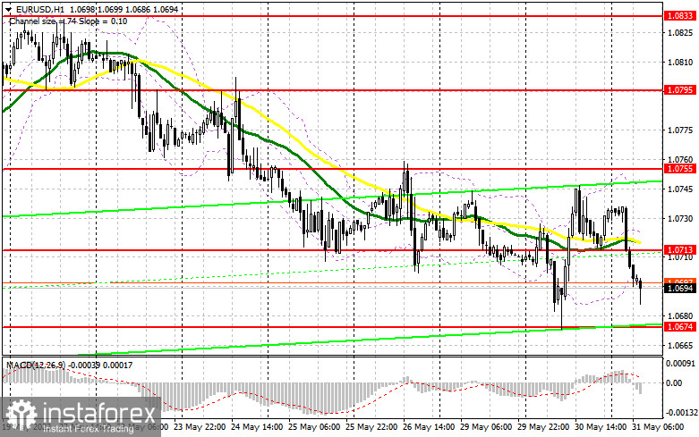 EUR/USD: план на европейскую сессию 31 мая. Commitment of Traders COT-отчеты (разбор вчерашних сделок). Евро не пользуется популярностью