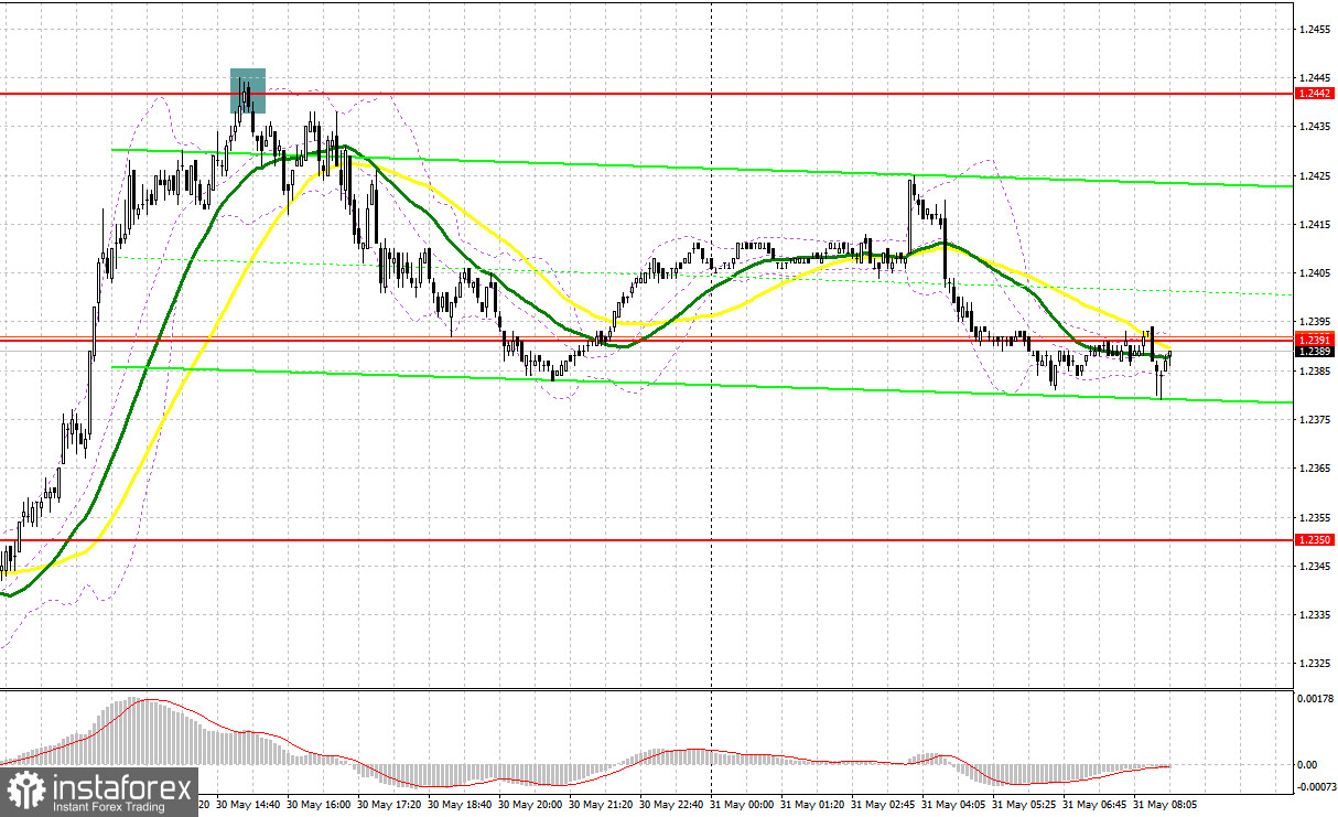 GBP/USD: план на европейскую сессию 31 мая. Commitment of Traders COT-отчеты (разбор вчерашних сделок). Фунт пытается продолжить коррекцию