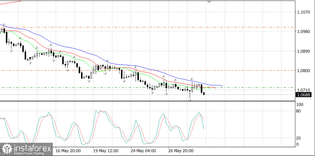  EUR/USD sotto pressione