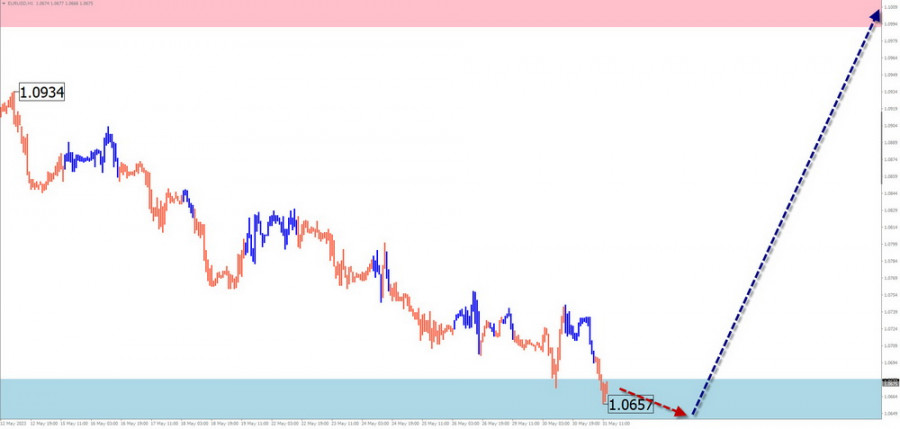 This image is no longer relevant