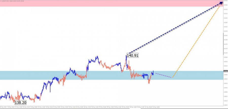 This image is no longer relevant