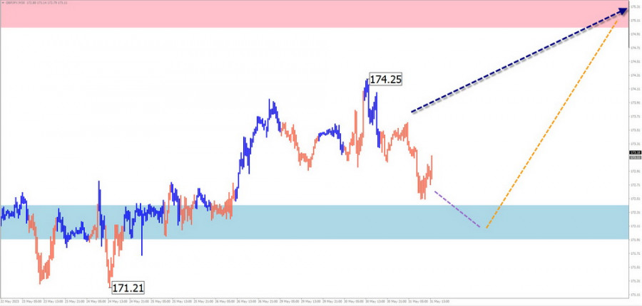 This image is no longer relevant