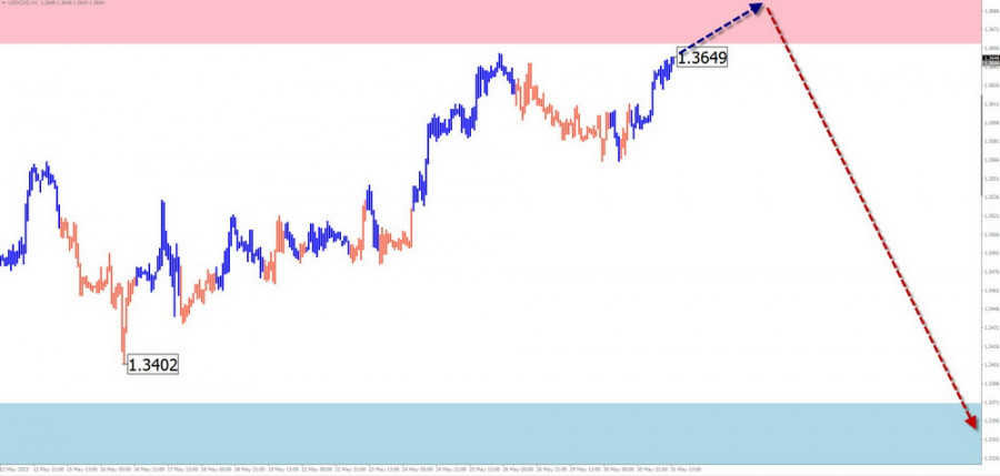 This image is no longer relevant