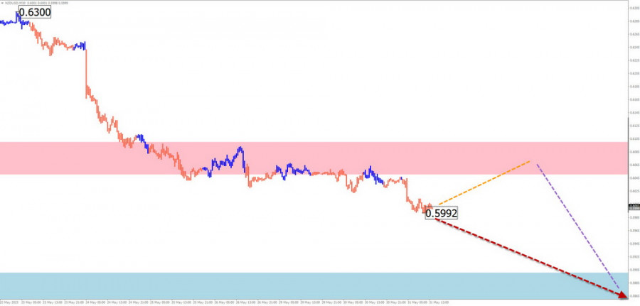 This image is no longer relevant