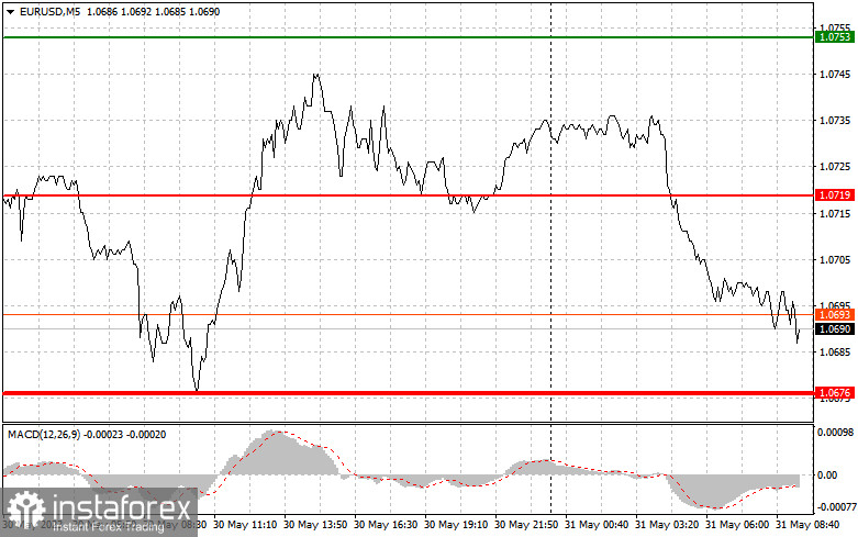 EURUSD: простые советы по торговле для начинающих трейдеров на 31 мая. Разбор вчерашних сделок на Форекс