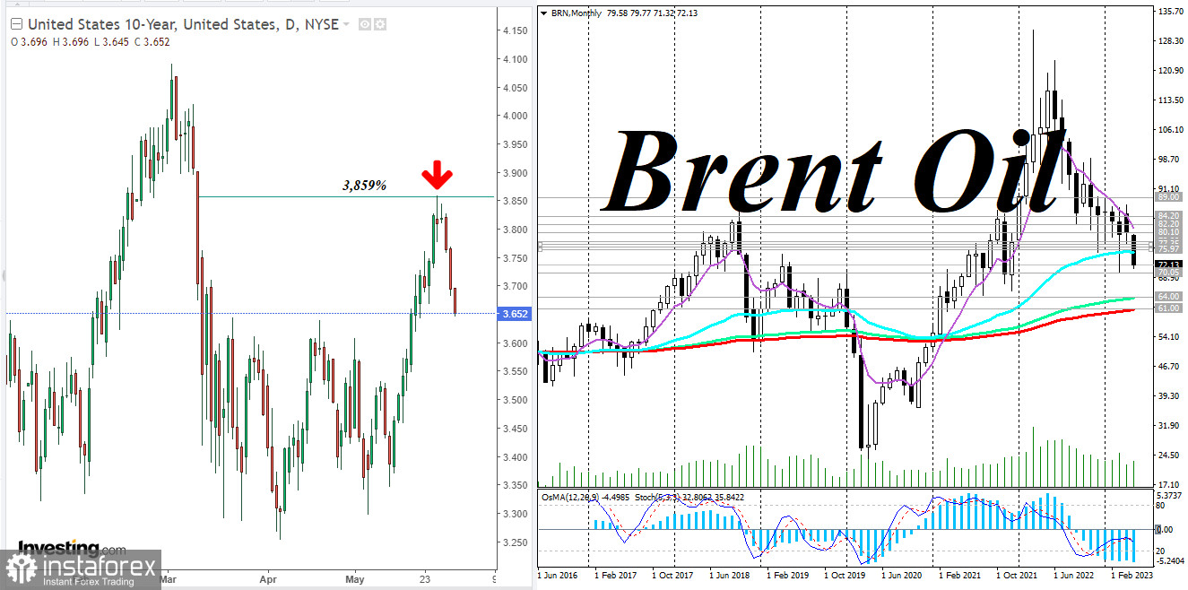 Petrolio e dollaro: tendenze attuali e aspettative di mercato 