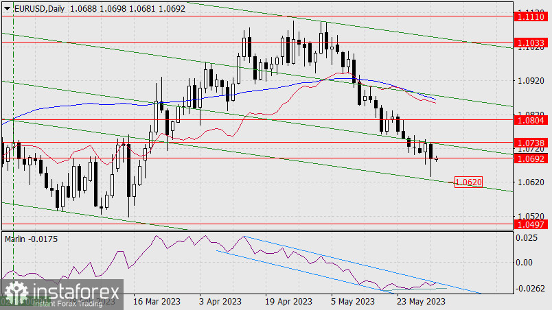 Prognoza dla EUR/USD na 1 czerwca 2023 r