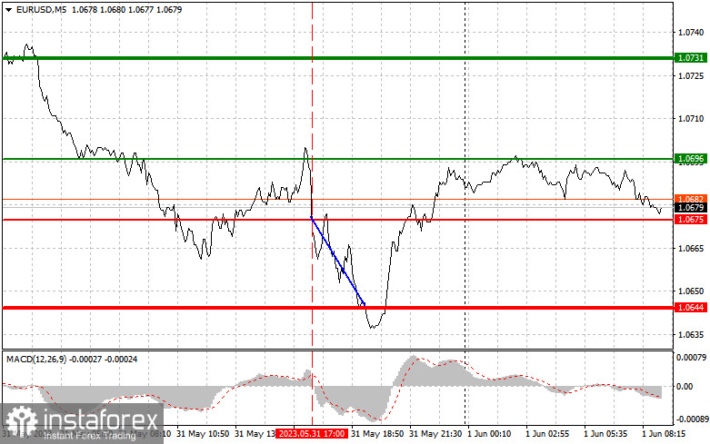 EURUSD: proste wskazówki handlowe dla początkujących traderów na 1 czerwca. Analiza wczorajszych transakcji na rynku Forex