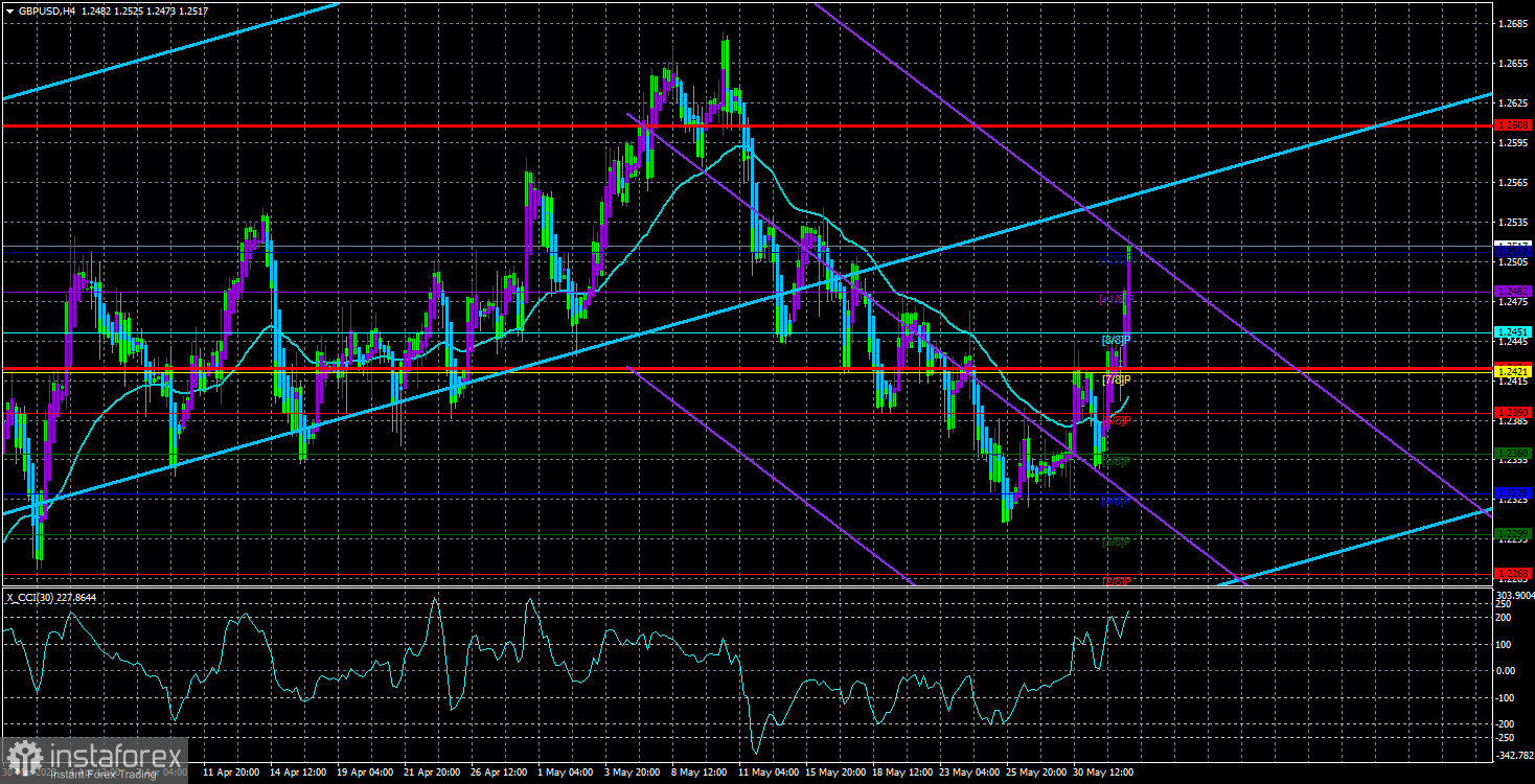  Análisis del par GBP/USD. El 2 de junio. Las nóminas no agrícolas y el desempleo en EE.UU. pueden ayudar al dólar.