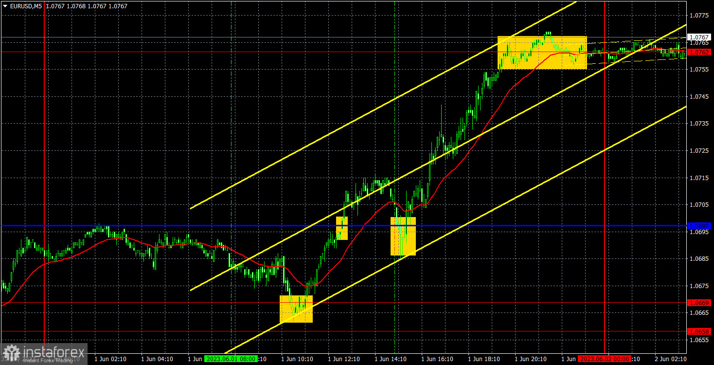 Pronóstico del par EUR/USD y señales de trading para el 2 de junio. Informe COT. Análisis detallado de los movimientos y operaciones del par. La inesperada esperada subida...