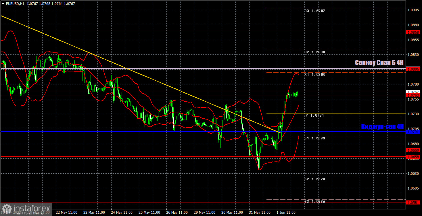 Euro Price Forecast: Descending Channel Breakout Potential for EUR/USD