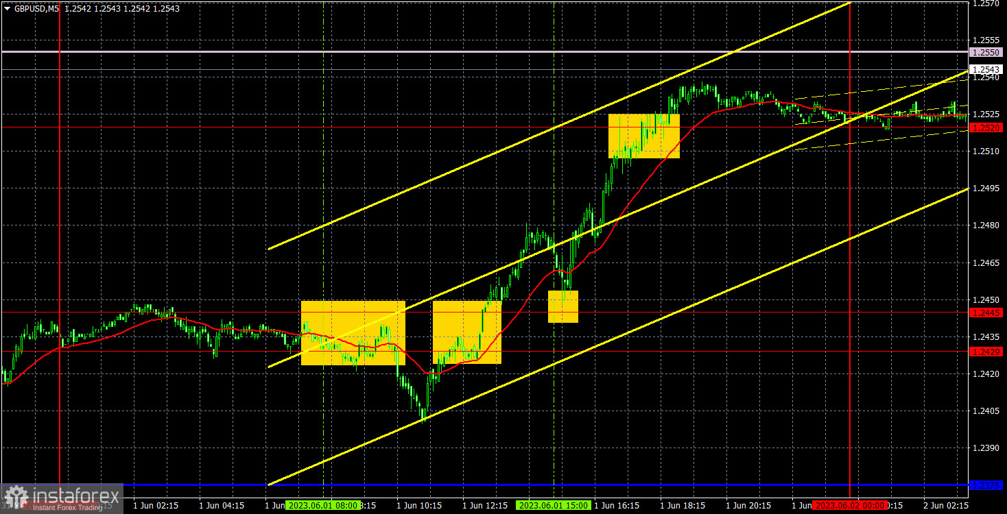 Pronóstico del par GBP/USD y señales de trading para el 2 de junio. Informe COT. Análisis detallado de los movimientos y operaciones del par. El mercado vuelve a...