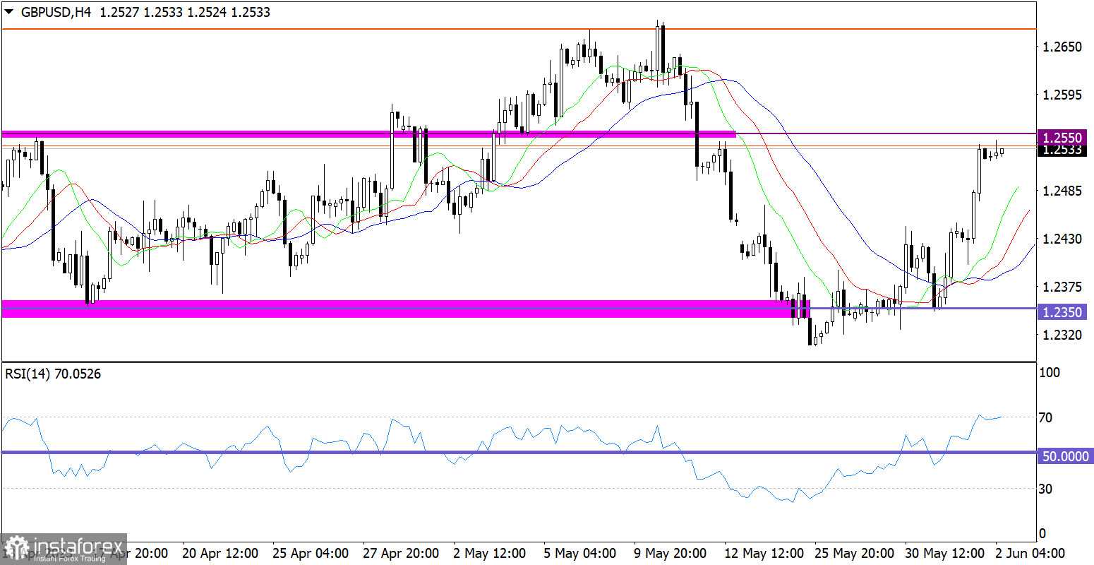 Доллар Цена Сегодня Онлайн Форекс