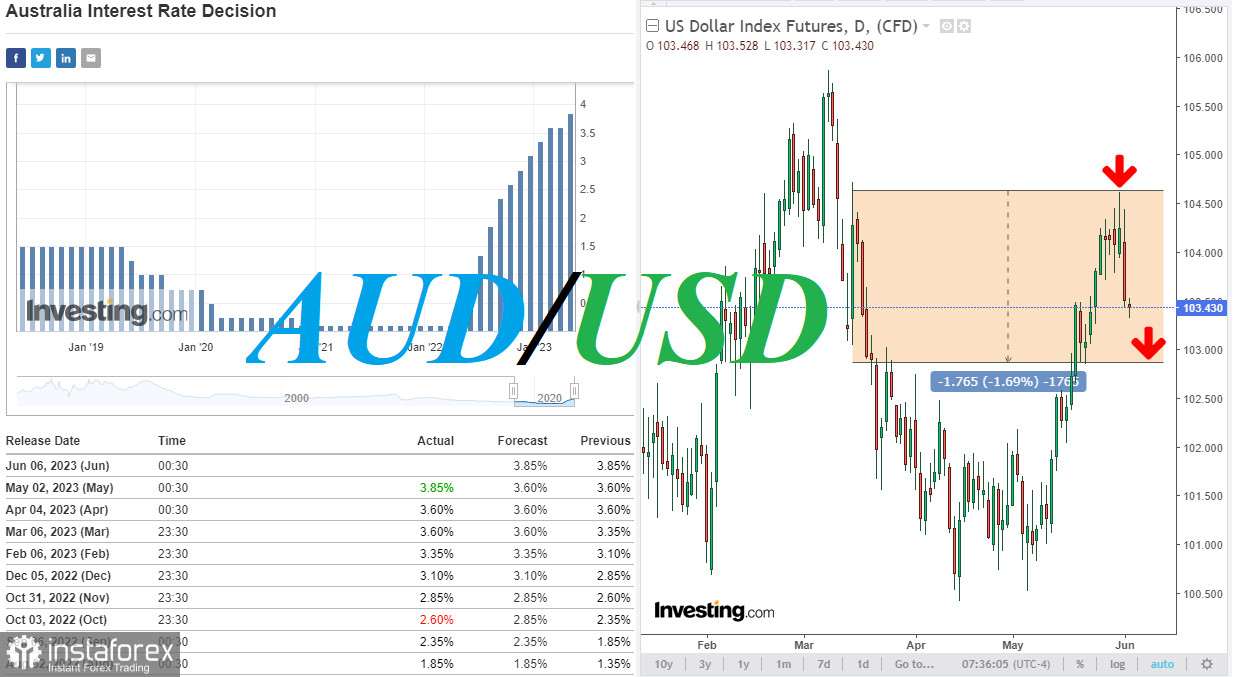 AUD/USD: накануне заседания РБА