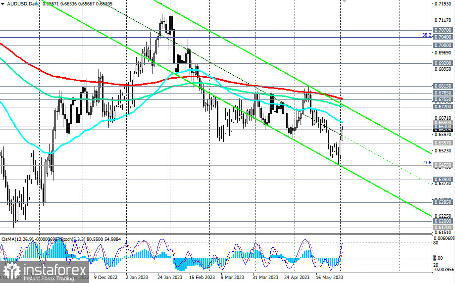 AUD/USD: накануне заседания РБА