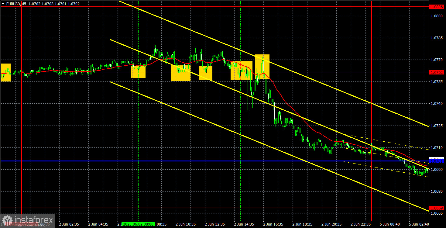 Прогноз и торговые сигналы по EUR/USD на 5 июня. Отчет COT. Детальный разбор движения пары и торговых сделок. Нонфармы в США помогли доллару вернуть часть потерь