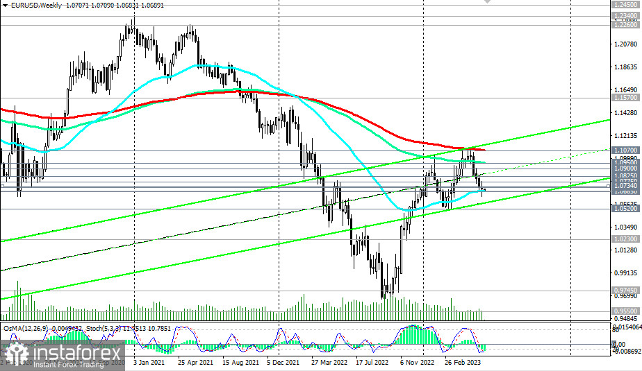 EUR/USD: сценарии динамики на 05.06.2023