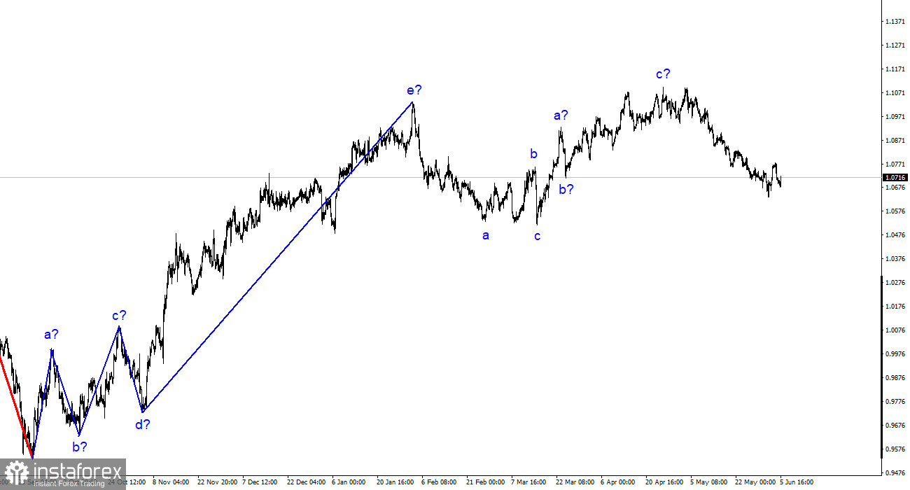 Analyse EUR/USD. 5 juin. L'activité économique dans l'Union européenne diminue lentement.