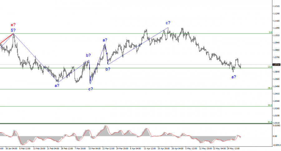 This image is no longer relevant