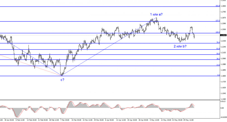 This image is no longer relevant