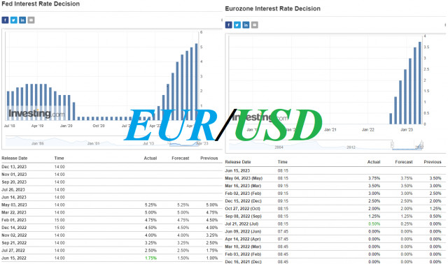 Pár EUR/USD sa nachádza na dôležitej úrovni podpory