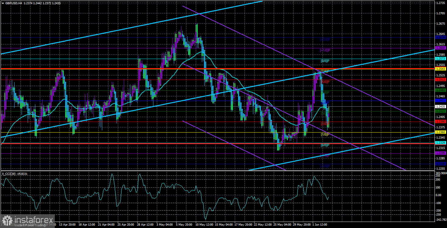 Обзор пары GBP/USD. 6 июня. Фунт совершенно логично обвалился. Планы ФРС по ставке