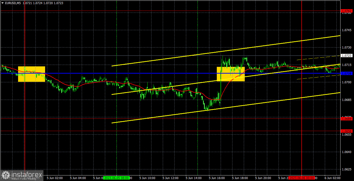 Прогноз и торговые сигналы по EUR/USD на 6 июня. Отчет COT. Детальный разбор движения пары и торговых сделок. Индекс ISM США спутал карты трейдерам