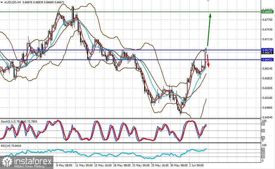  Perché la RBA ha aumentato i tassi? (è possibile un aumento locale della coppia AUD/USD e una diminuzione dell'USD/JPY)