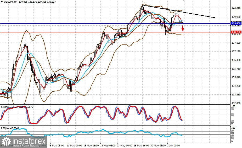  Perché la RBA ha aumentato i tassi? (è possibile un aumento locale della coppia AUD/USD e una diminuzione dell'USD/JPY)