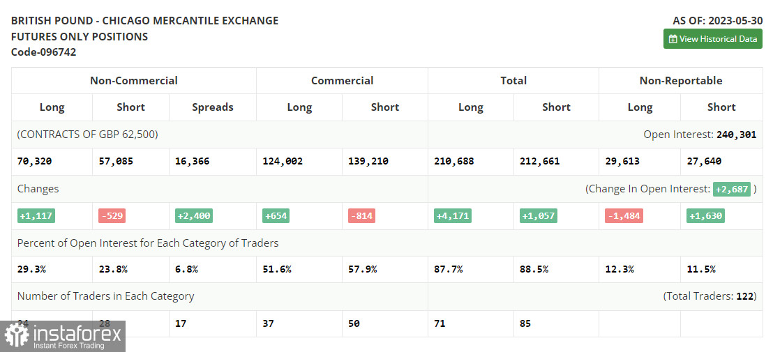 GBP/USD: план на европейскую сессию 6 июня. Commitment of Traders COT-отчеты (разбор вчерашних сделок). Фунт компенсировал потери