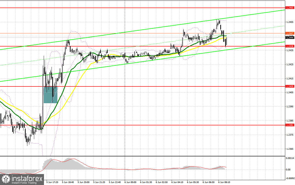 GBP/USD: план на европейскую сессию 6 июня. Commitment of Traders COT-отчеты (разбор вчерашних сделок). Фунт компенсировал потери