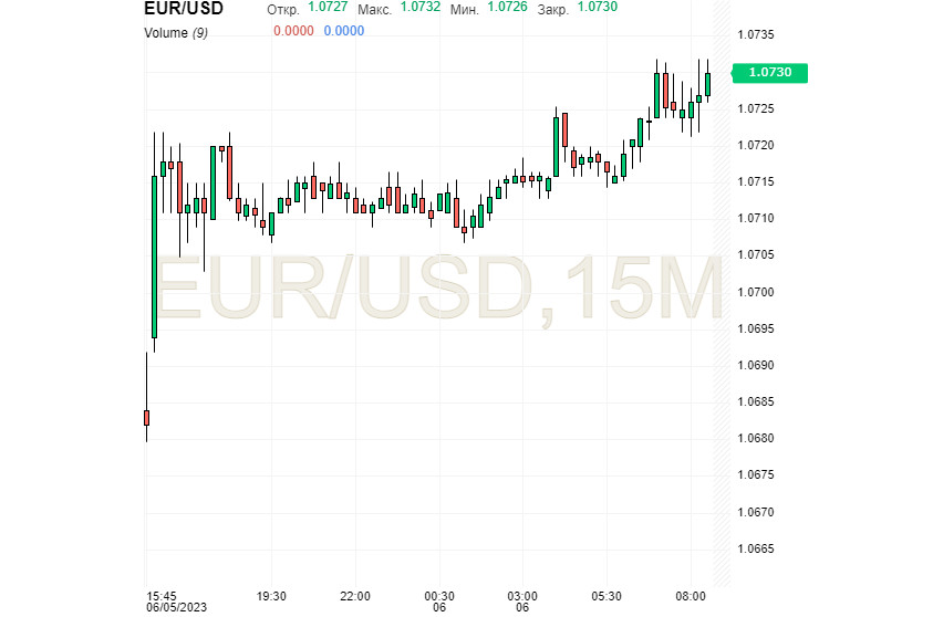 EUR/USD: tra ripresa dell'euro e tenacia del dollaro 