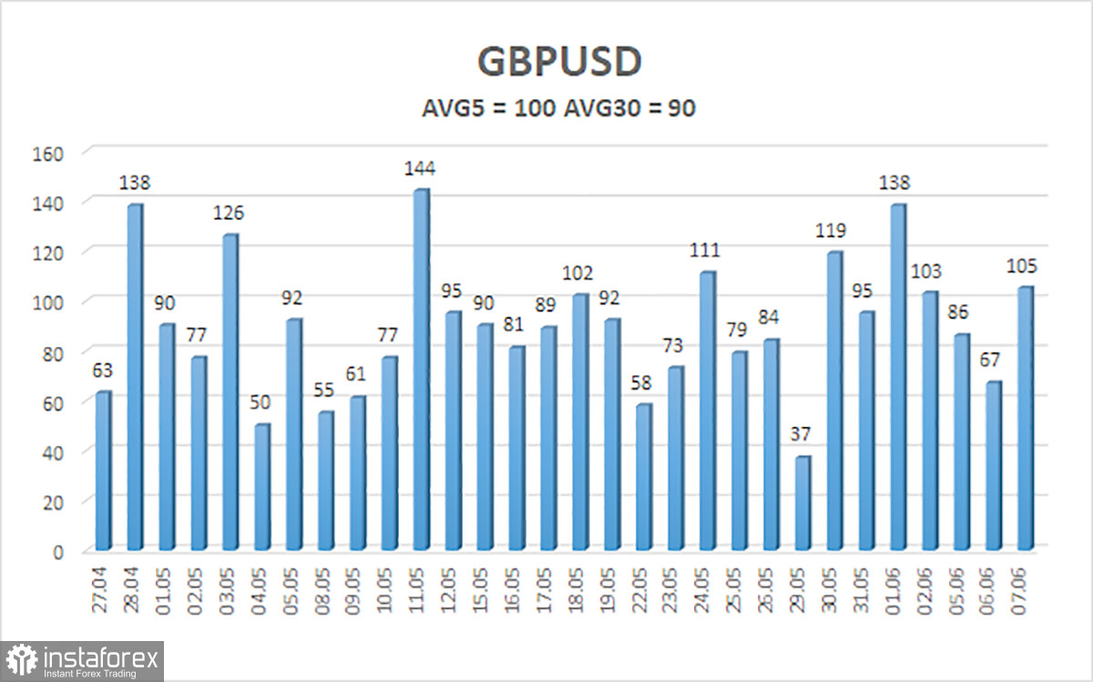 Обзор пары GBP/USD. 8 июня. Паттерн «голова-плечи» нарушен, а пара не знает, в какую сторону двигаться