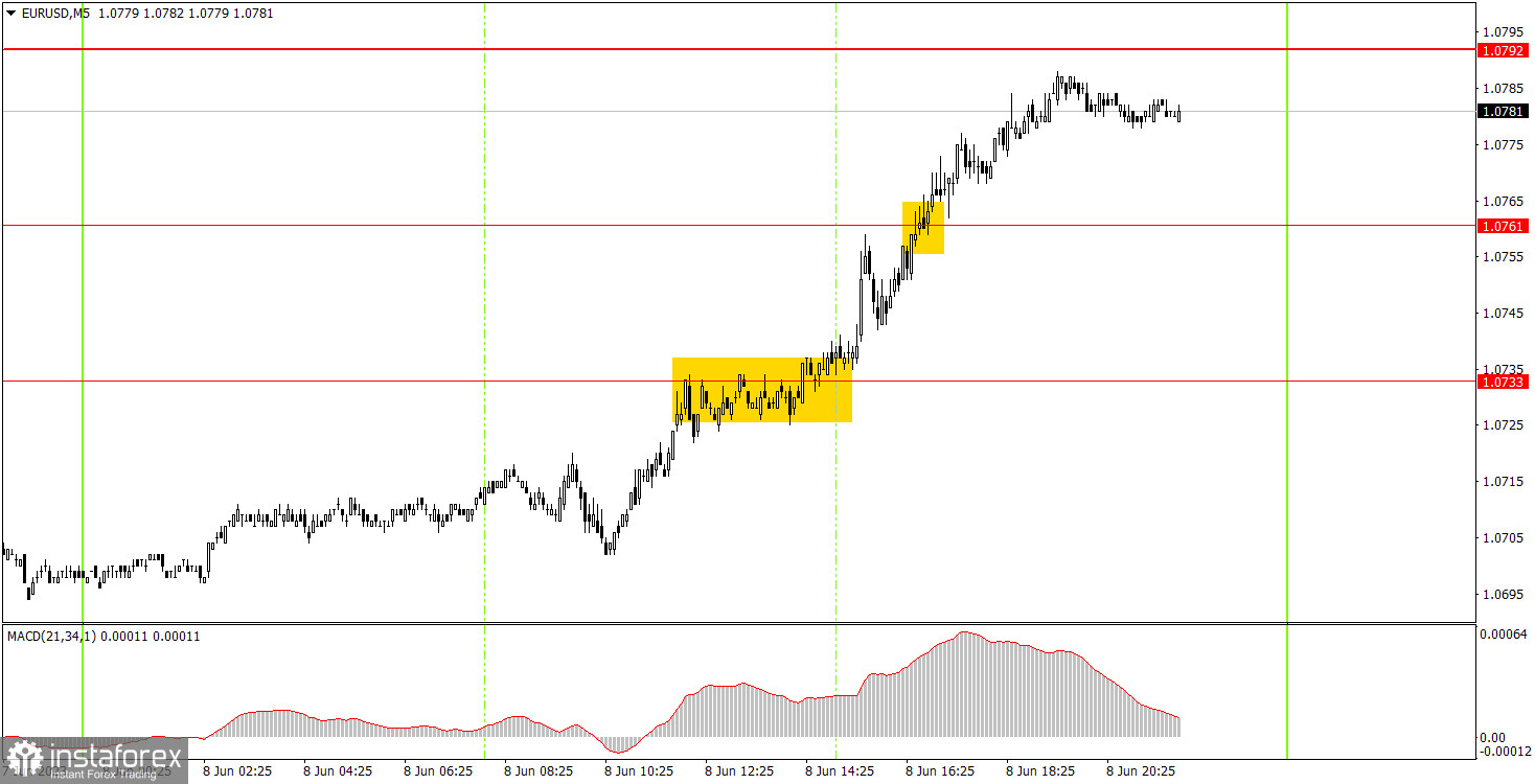 Как торговать валютную пару EUR/USD 9 июня. Простые советы и разбор сделок для новичков