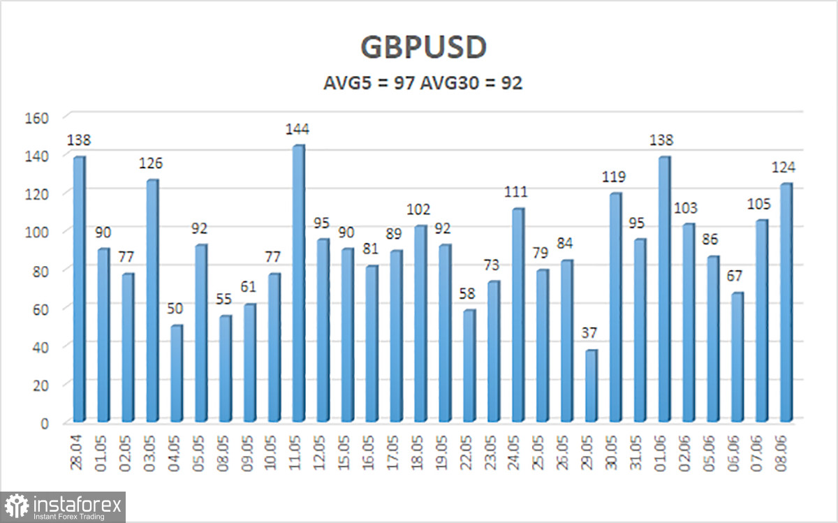 Обзор пары GBP/USD. 9 июня. Фантастический фунт и неопределенность с Банком Англии