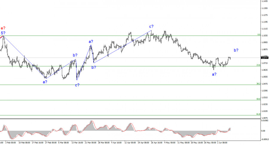 Analysis of EUR/USD on June 9: Euro faces too many headwinds