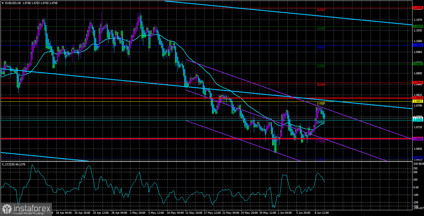 Обзор пары EUR/USD. 12 июня. Заседание ЕЦБ должно пройти без сюрпризов