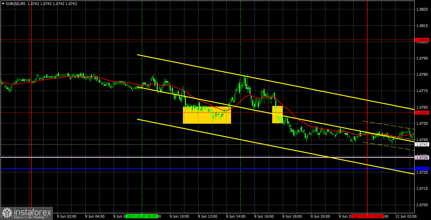 Прогноз и торговые сигналы по EUR/USD на 12 июня. Отчет COT. Детальный разбор движения пары и торговых сделок. Скучная пятница вяло перетекает в скучный понедельник