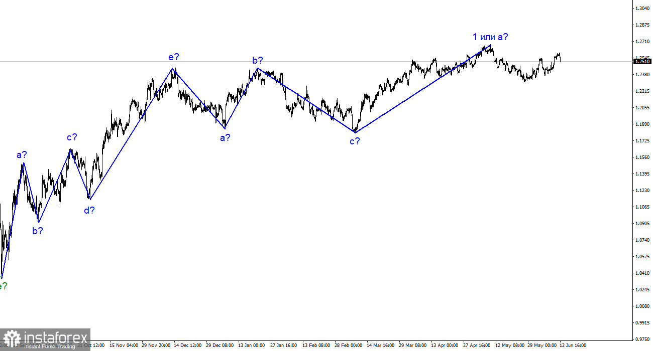 Analyse GBP/USD. 12 juin. La livre britannique continue de compliquer le schéma des vagues.