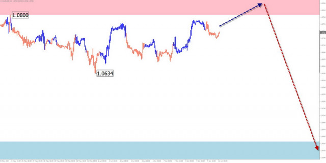  Previsioni settimanali basate sull'analisi delle onde semplificata per EUR/USD, USD/JPY, GBP/JPY, USD/CAD, NZD/USD e GOLD a partire dal 12 giugno