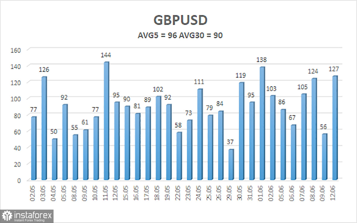 Обзор пары GBP/USD. 13 июня. Банк Англии: базовый сценарий vs сценарий рынка. Побеждает последний