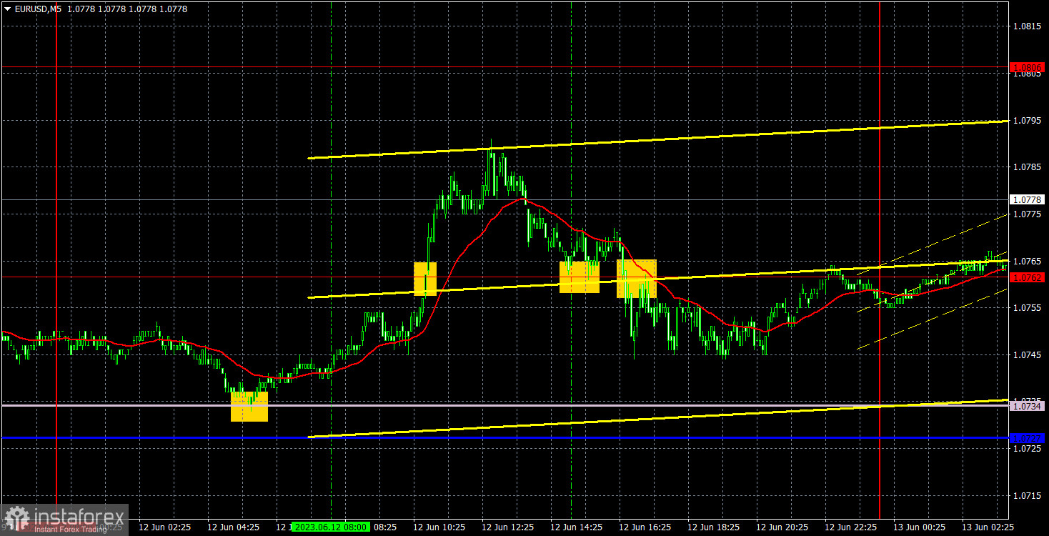 Прогноз и торговые сигналы по EUR/USD на 13 июня. Отчет COT. Детальный разбор движения пары и торговых сделок. Скучный понедельник дал старт нескучной неделе