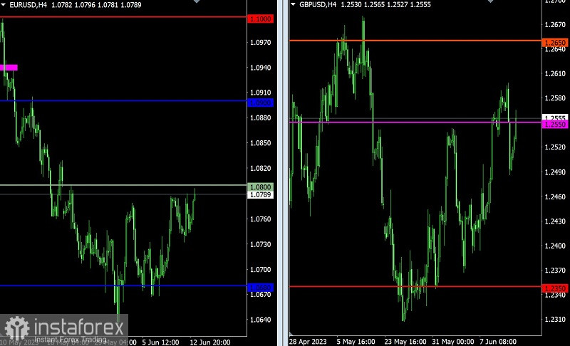 Торговый план по EUR/USD и GBP/USD на 13.06.2023