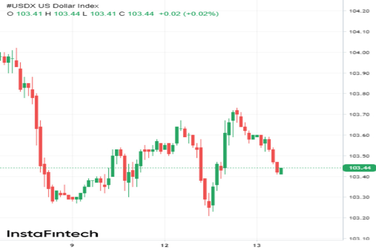  Cosa aspetta il dollaro oggi. 3 possibili scenari