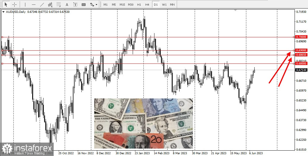 AUD/USD: новый месячный максимум