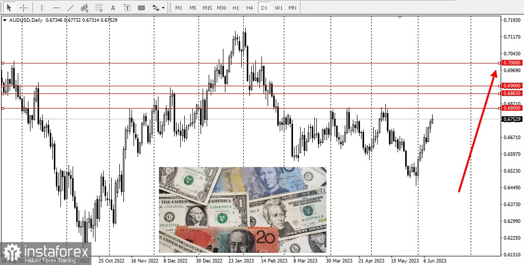 AUD/USD: nuovo massimo mensile 