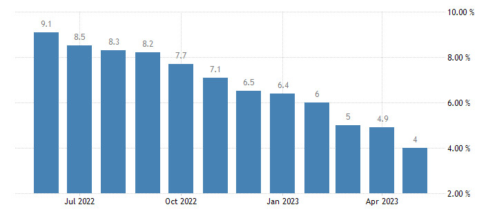 Инфляция спровоцировала бегство доллара. Майский рост сошел на нет, впереди новые потери 