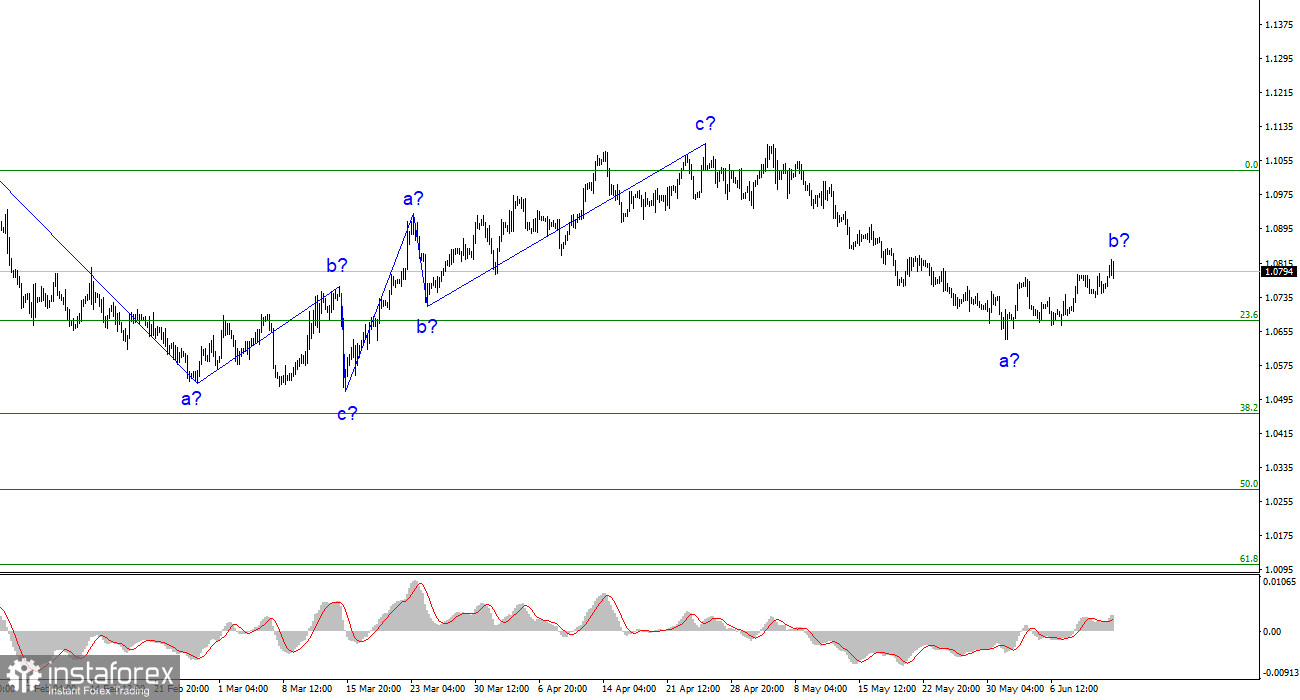 Анализ EUR/USD. 13 июня. Инфляция в США падает быстрее, чем ждут рынки